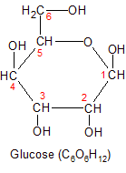 Carbon